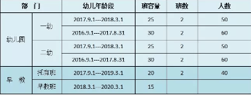 2020秋季招生简章