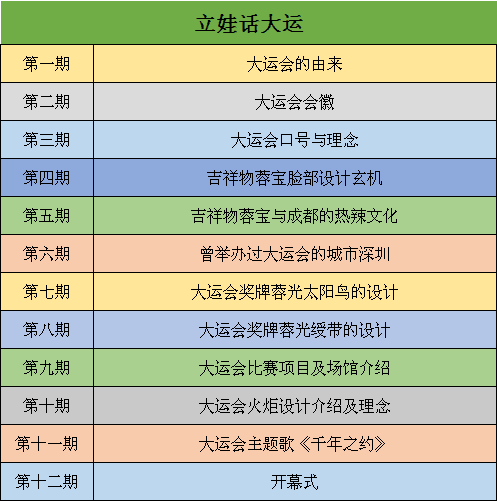 【立娃小主播】大运知多少｜第一期：大运会的来历