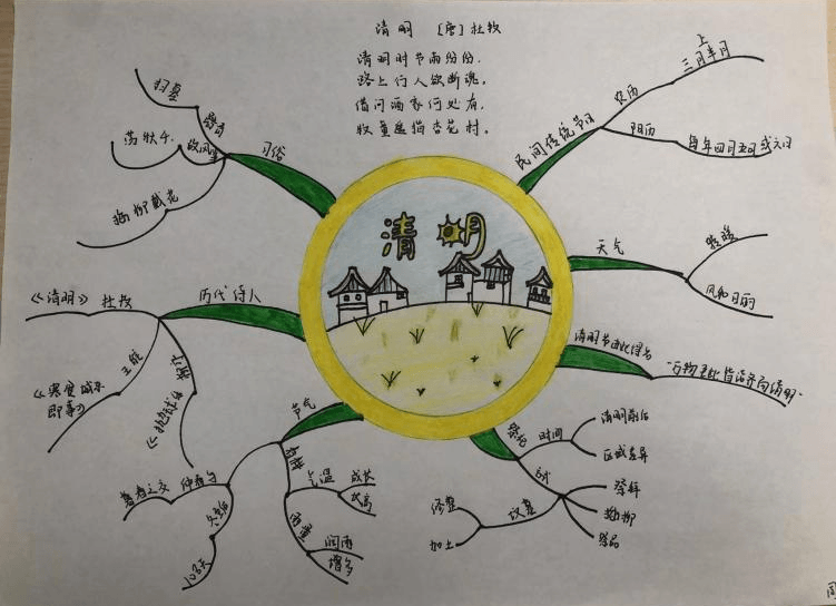 【附小·拾光记】星辰点点·聚会成光——石家庄私立第一中学附属小学2021--2022年第二学期大事记