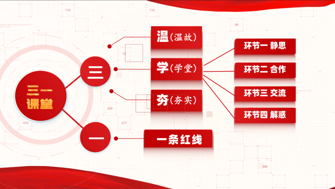 一堂好课的“前世今生”丨高二年级精心备课、细心研课、全心上课全记录