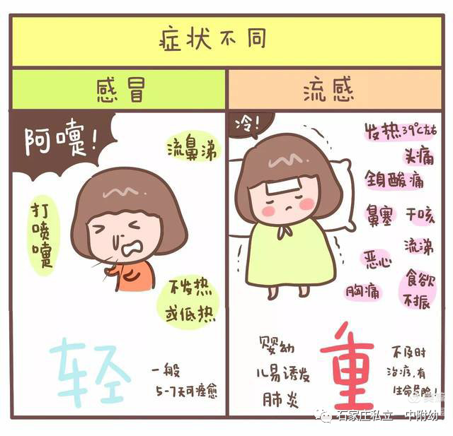 【立宝儿·保健】秋冬防感冒 防护不能少