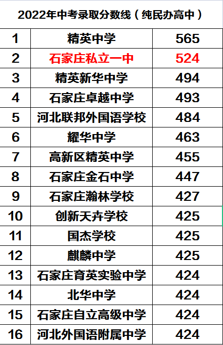 未来已点亮 踏马见春光丨石家庄私立第一中学中学部2022年十大亮点