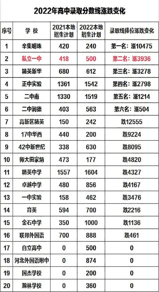 未来已点亮 踏马见春光丨石家庄私立第一中学中学部2022年十大亮点