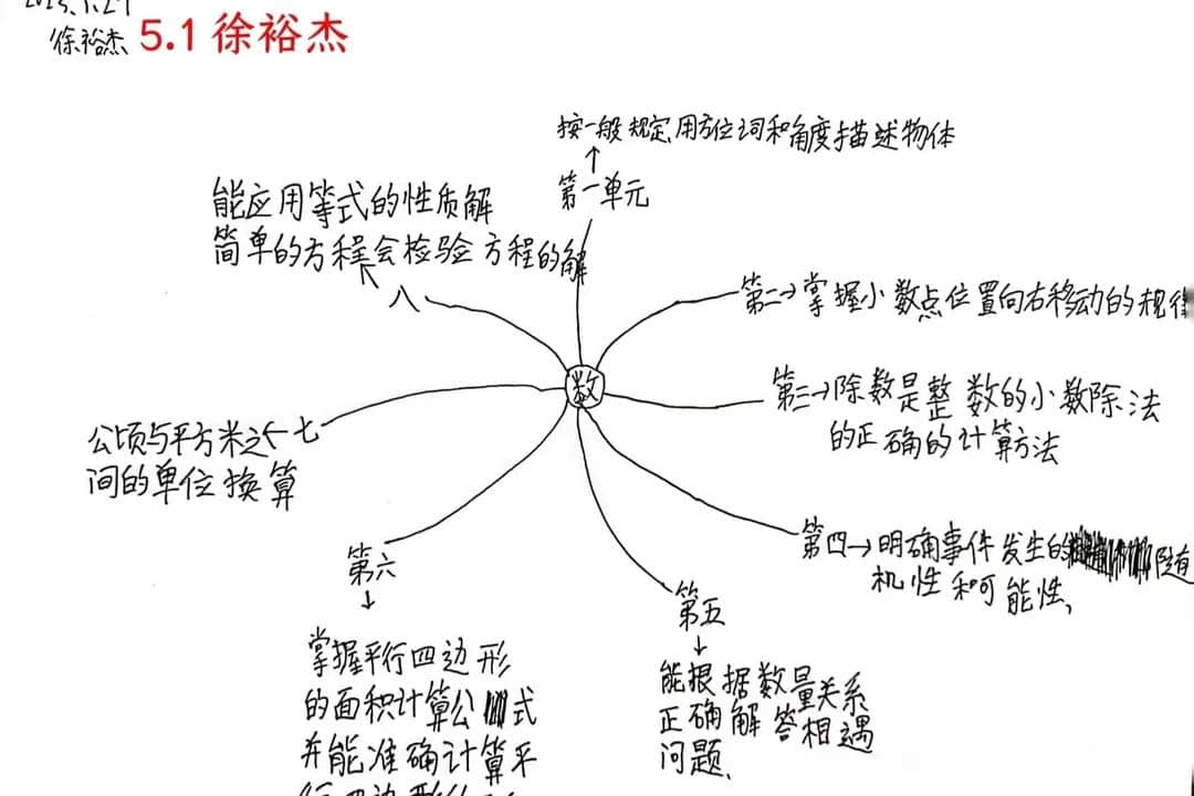 【立小•寒假生活】“数”你最棒 “兔”飞猛进——数学学科特色寒假实践作业展