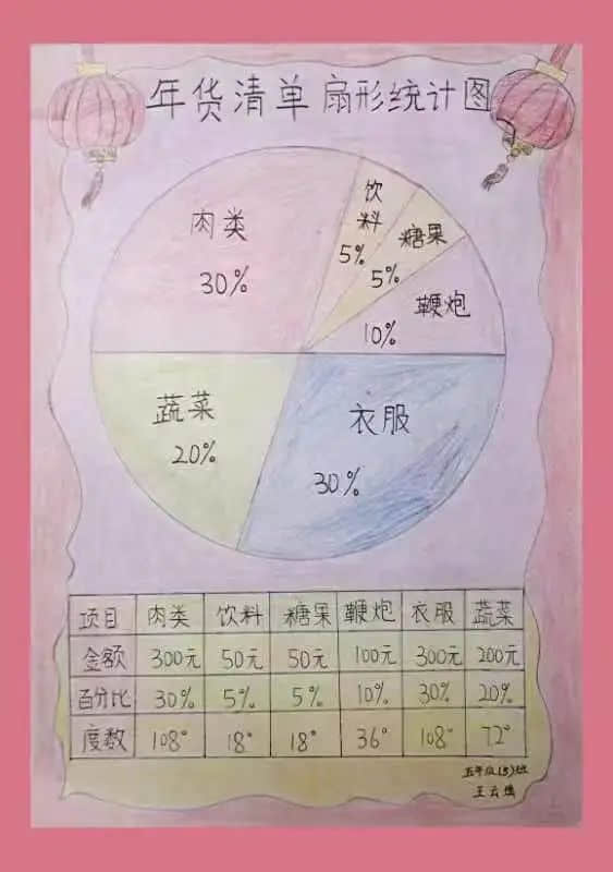 【立小•寒假生活】“数”你最棒 “兔”飞猛进——数学学科特色寒假实践作业展