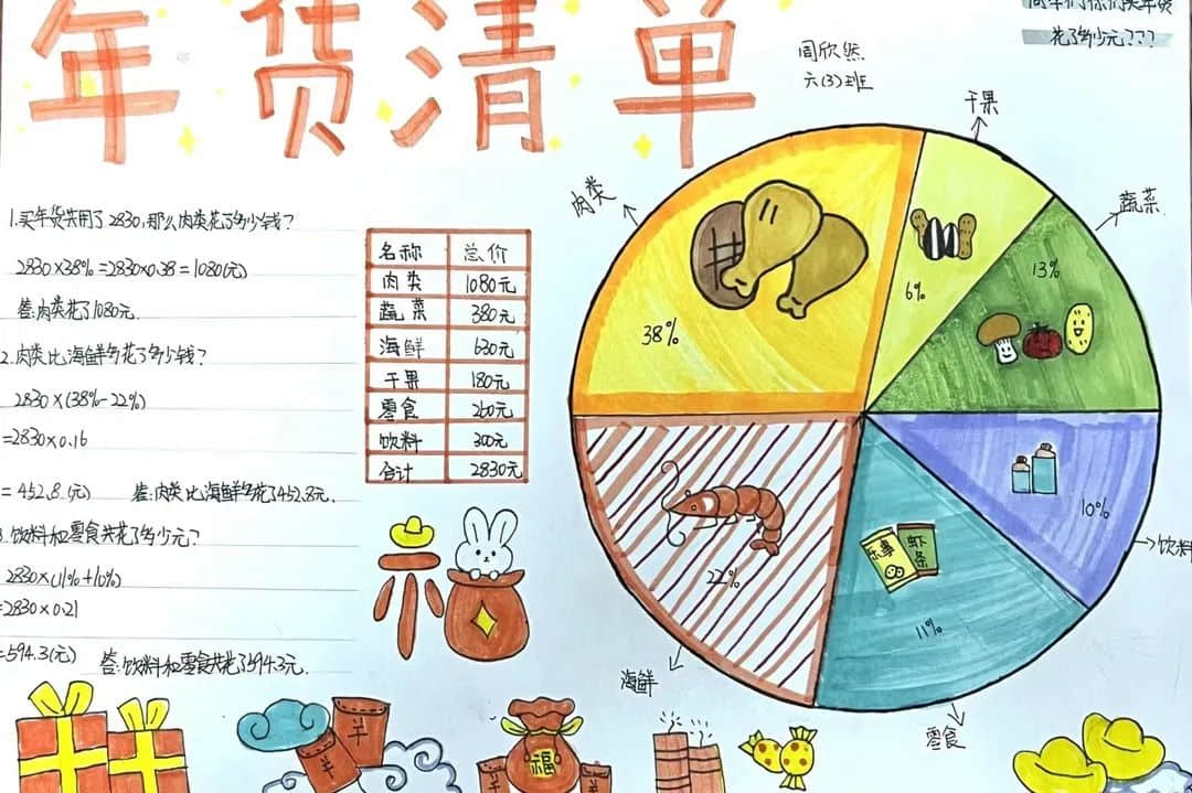 【立小•寒假生活】“数”你最棒 “兔”飞猛进——数学学科特色寒假实践作业展