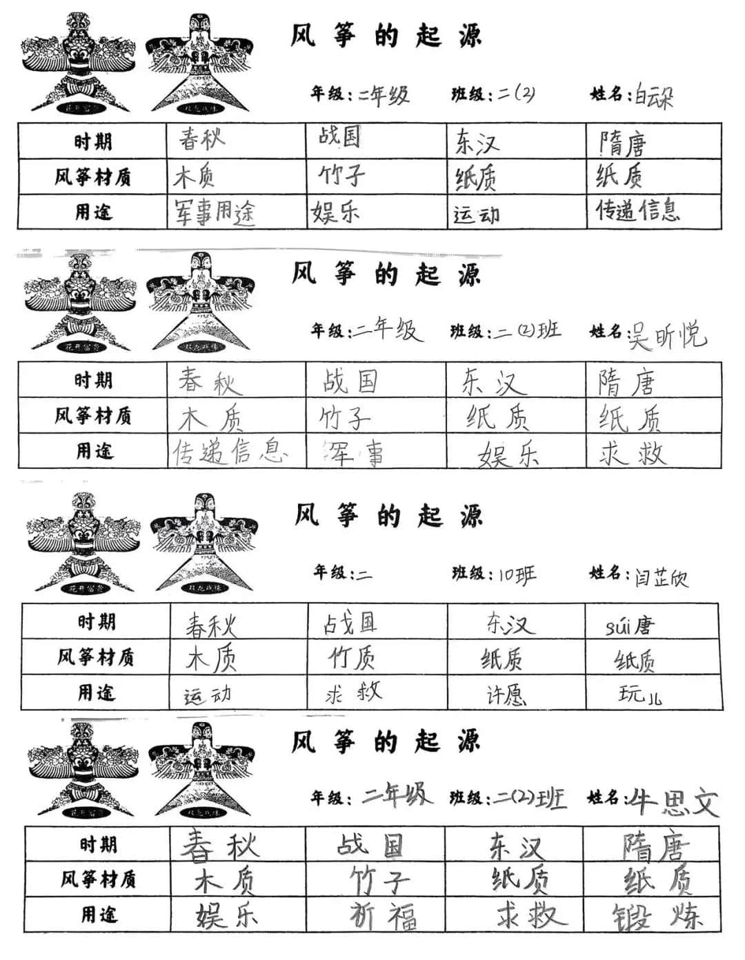 【立小•跨学科主题式学习】“风”景如你 “筝”筝日上｜二年级“风筝”主题实践