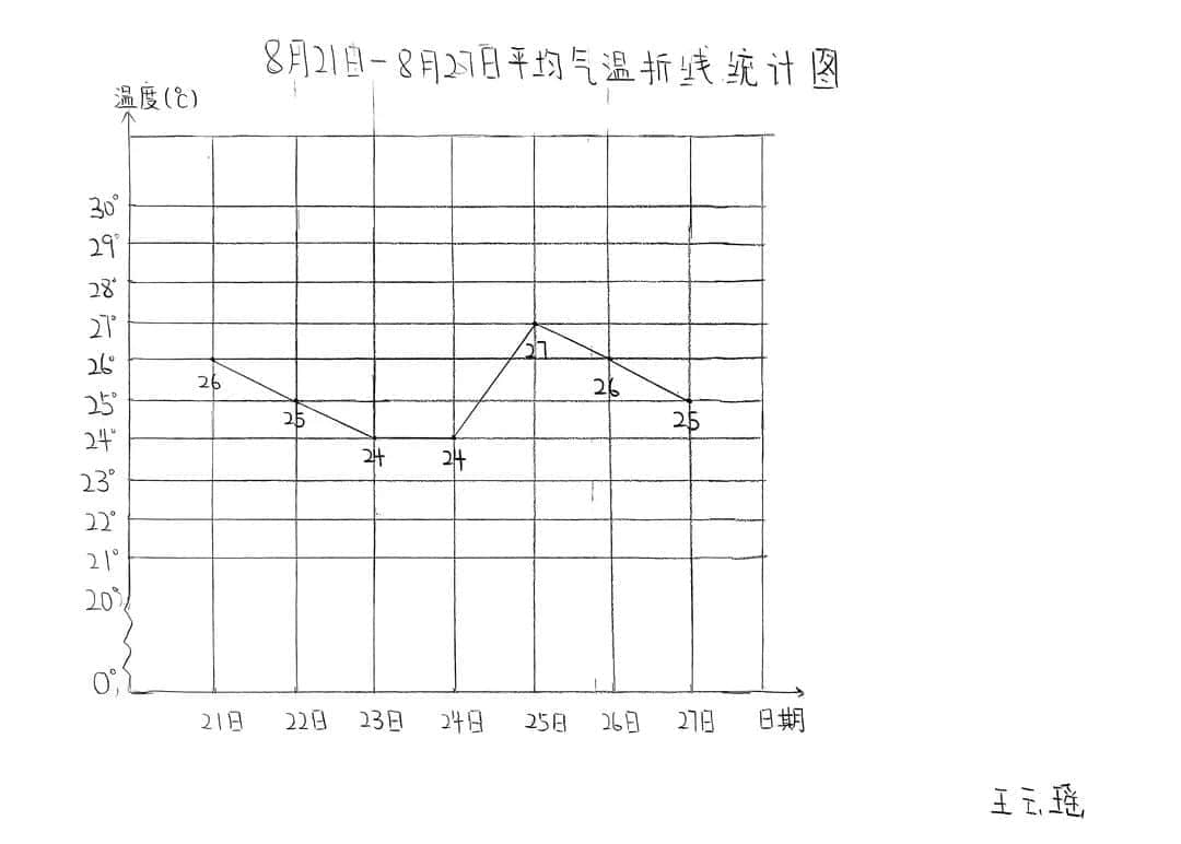 【立小•聚焦教学】缤纷作业展风采｜石家庄私立一中附属小学创意作业展