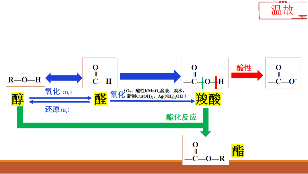 温故知新 以赛促教丨“三一高效课堂”之“温”环节解析