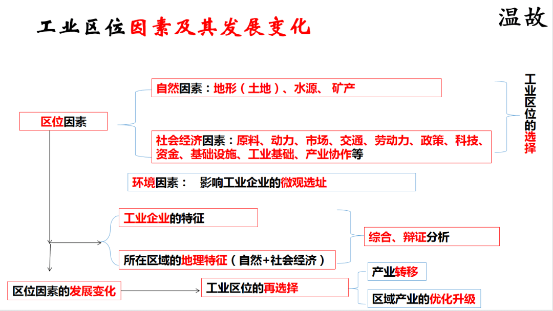 温故知新 以赛促教丨“三一高效课堂”之“温”环节解析