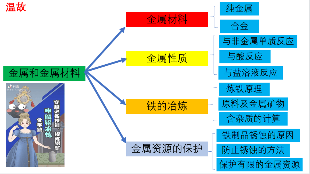 温故知新 以赛促教丨“三一高效课堂”之“温”环节解析