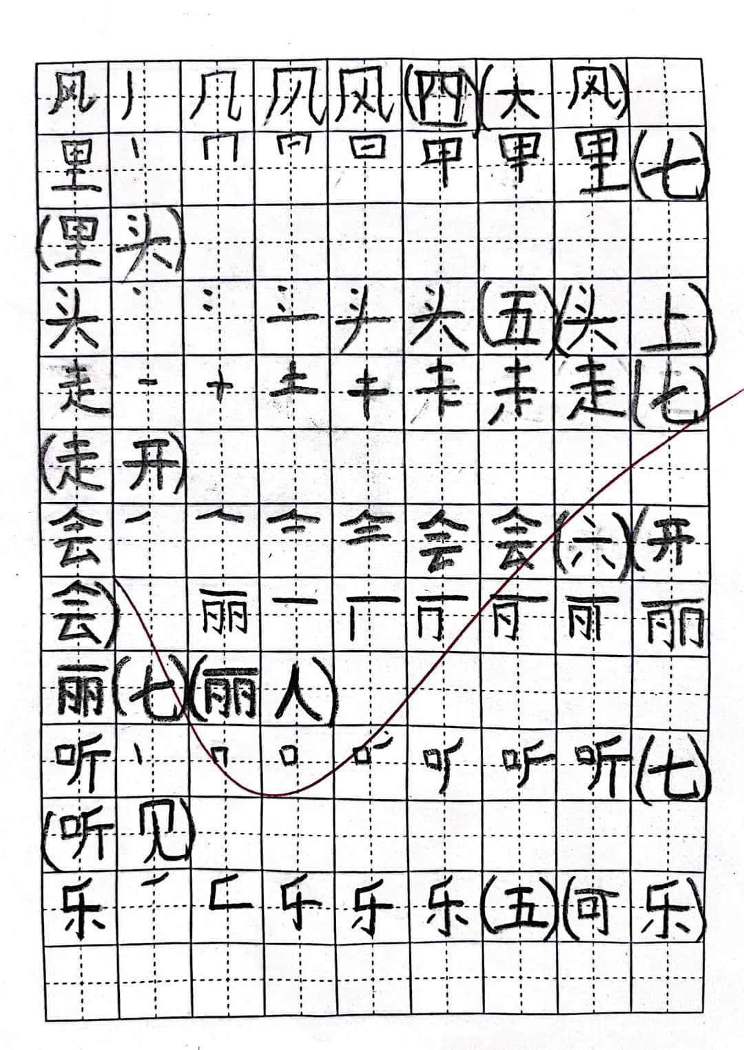 【预•导师】打好基础 养好习惯 ——石家庄私立一中附小预科部作业展评活动