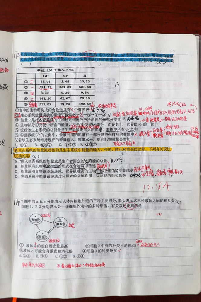 勤思善理 落笔盈尺丨改错本让学习有迹可循