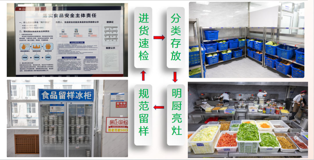 学生之眼：透视食堂这个“校园味觉魔方”