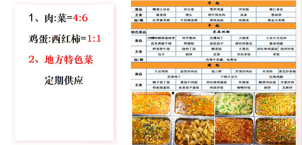 学生之眼：透视食堂这个“校园味觉魔方”